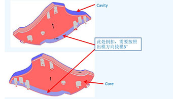 為什么制造評審的設計對塑料模具如此重要？